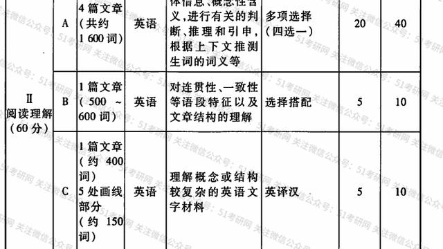 考研英语考场答题策略及时间分配