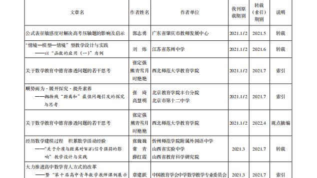 数字报刊发展之我见