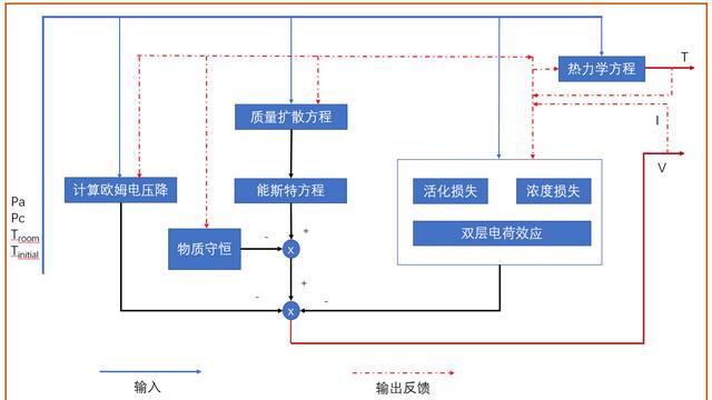 对角占优矩阵的判定条件