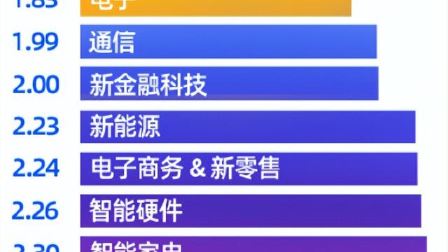 当下最紧缺的岗位