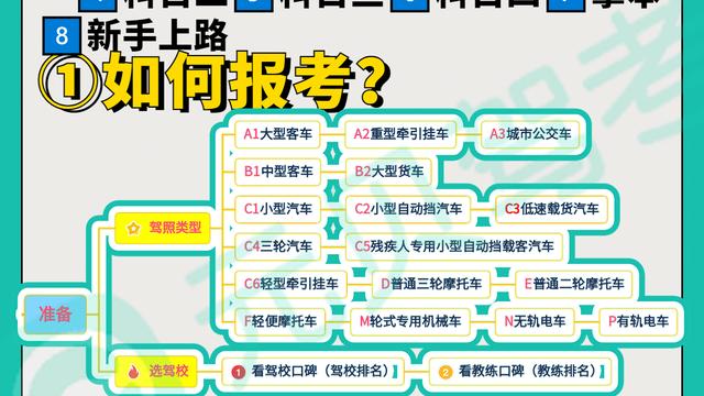 科目二的考试流程与规则