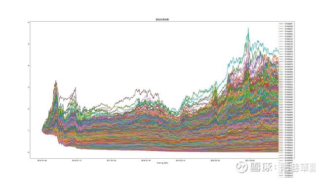 客户如何挑选私募基金经理