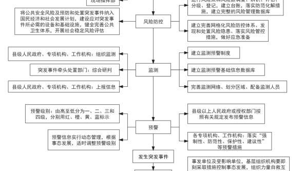 突发公共卫生事件应急预案【优秀】