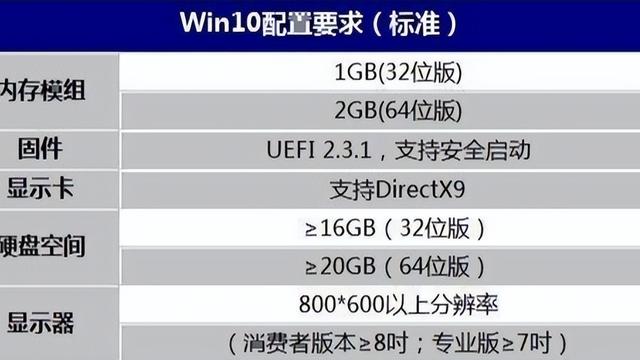 win10双内存条需要设置吗