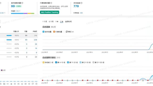 网站推广效果的评价指标