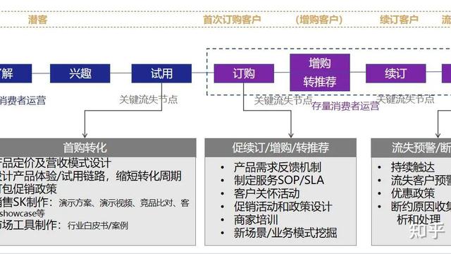 运营总监述职报告