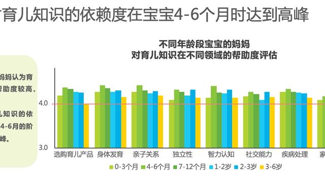 破解育儿焦虑 专家建言轻松育儿之道