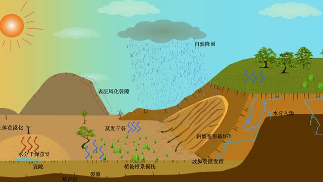 也谈红粘土勘察与评价