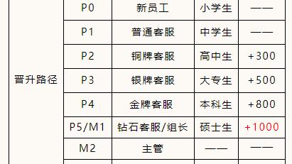 客服主管岗位竞聘报告通用