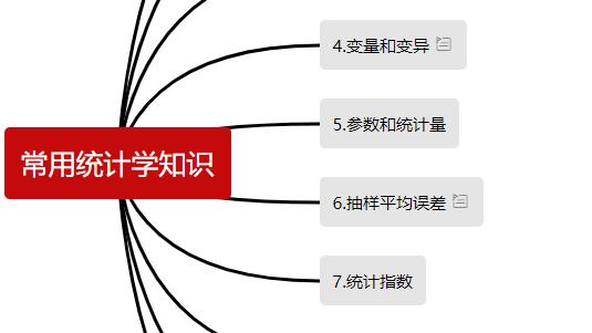 经济统计学专业论文10篇