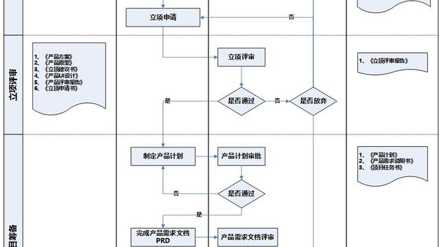 企业项目管理