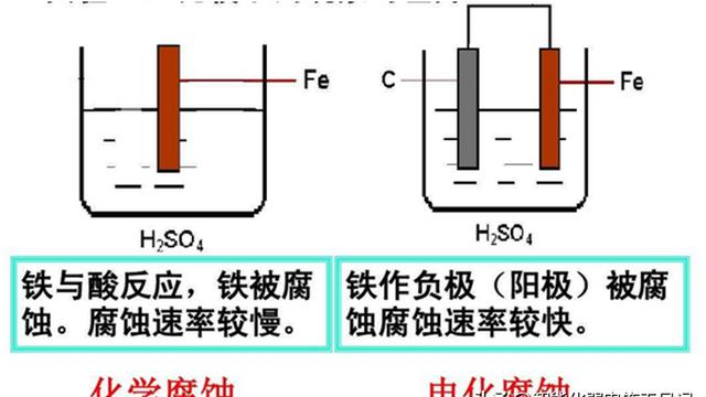 电化学腐蚀工艺及原理研究