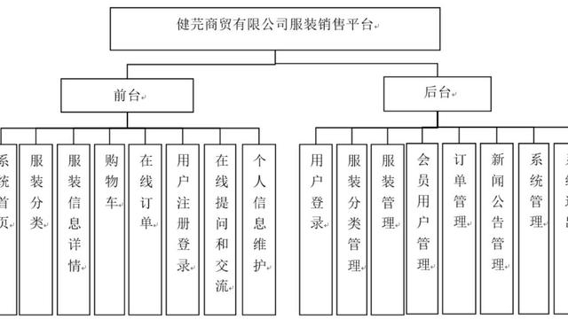 服装营销活动方案通用