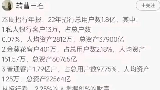 招商银行“中国区最佳私人银行”