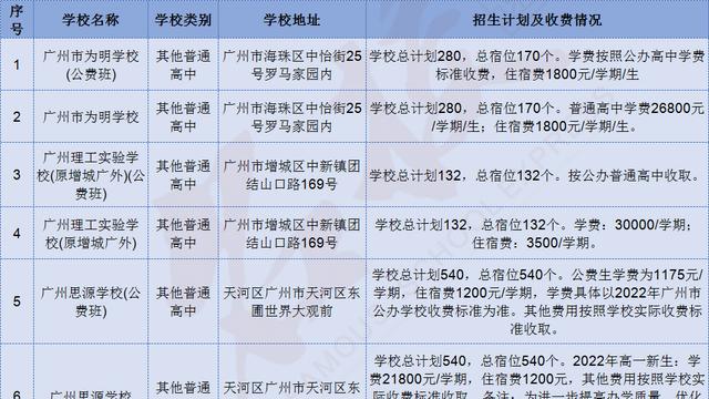 广州市私立高中排名