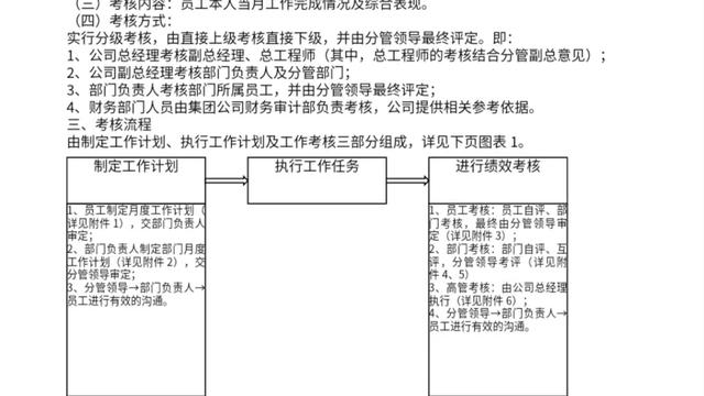 公司考核制度范本精选