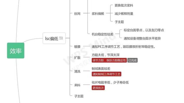 中职学生顶岗周记精选