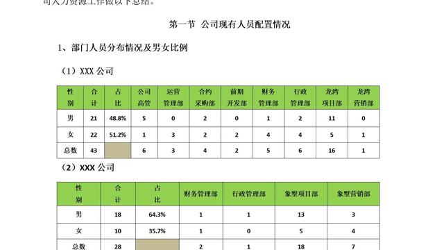 人力资源部工作总结与工作计划（精选）