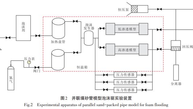 特种油气藏