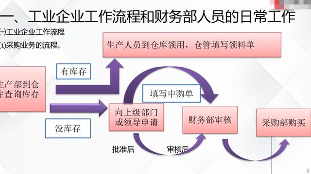 工业企业会计10篇