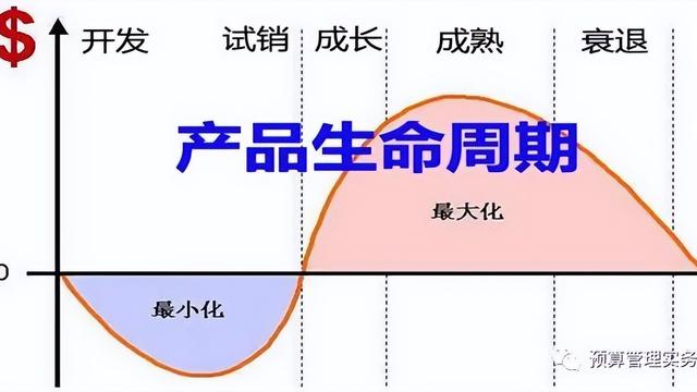 简论产品生命周期理论的机制及应用