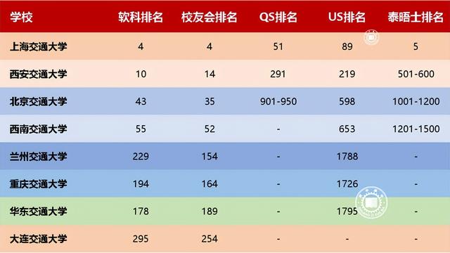 华东交通大学全国排名