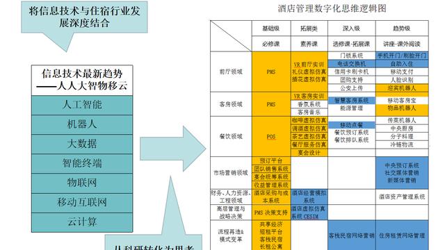 信息化酒店管理论文