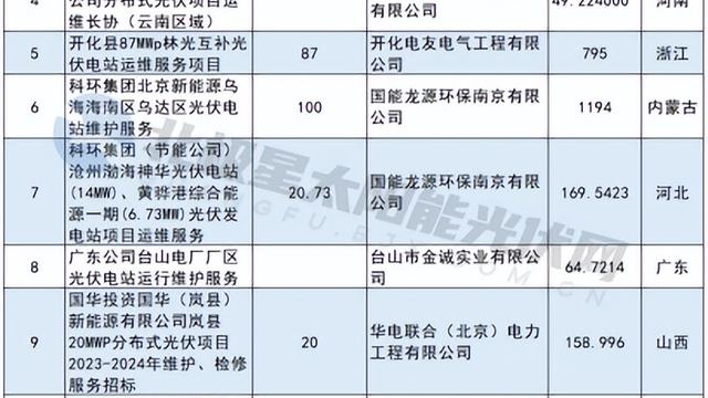 运维应急预案通用