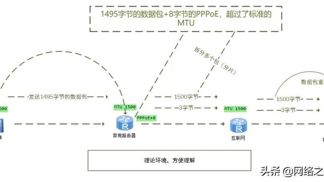 win10路由器数据包设置多少