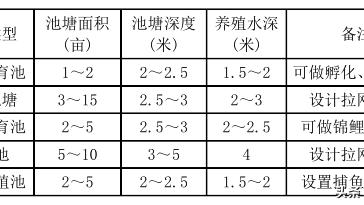 污水处理厂水池结构设计要点