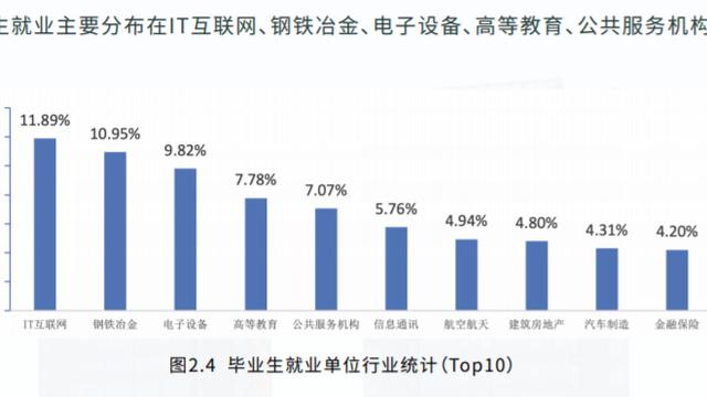 硕士毕业后就业方向及前景