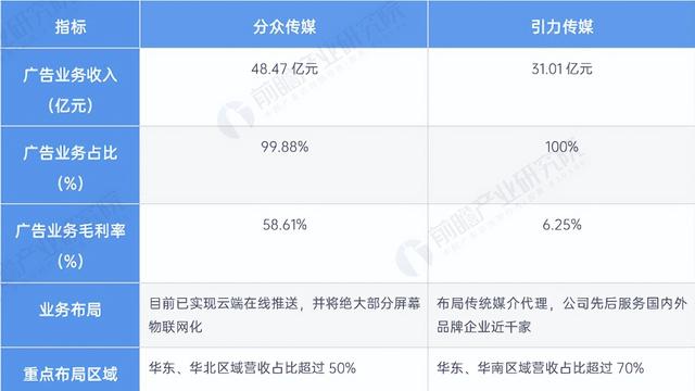 分众媒体下独具魅力的广告形式――广告