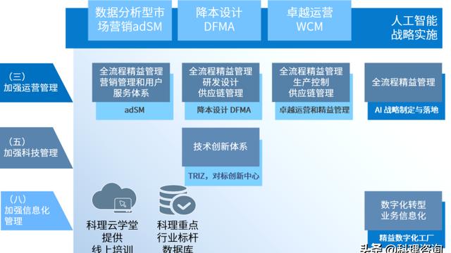 企业如何进行对标管理