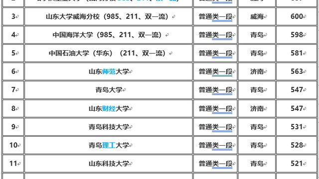 山东二本大学排名