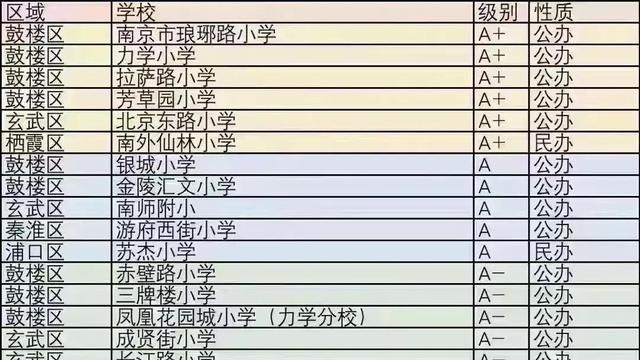 南京市小学学校排名