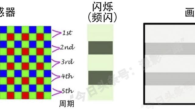 数码相机快门是啥意思