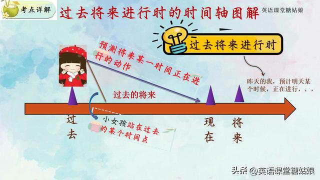 英语过去将来时知识点总结