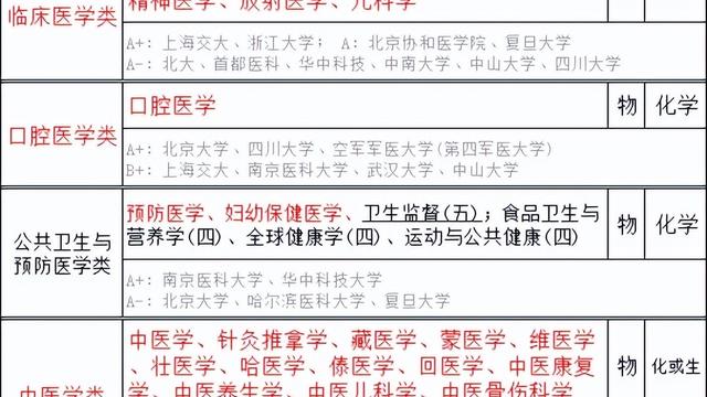 医学生学年个人总结模板