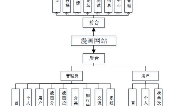 网页设计毕业论文