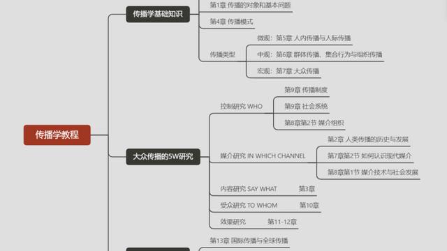 浅议传播中集群行为的特点