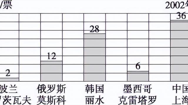 四年级上册数学小故事