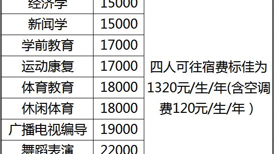 武汉体育大学学费多少钱