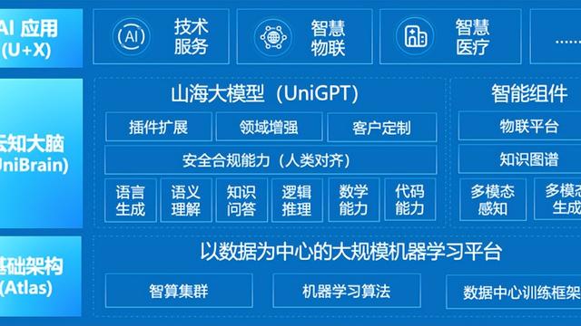 科学技术英语作文通用