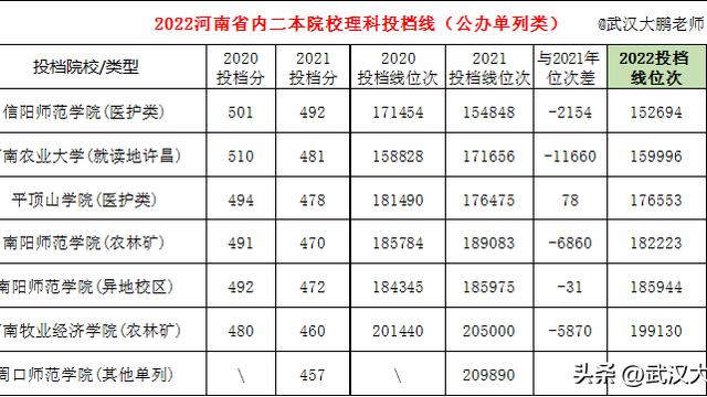 关于河南郑州二本大学简介