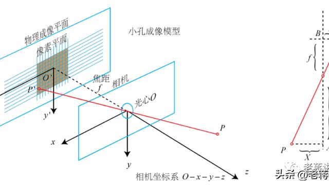 浅谈空中三角测量常见问题探讨和解决方法