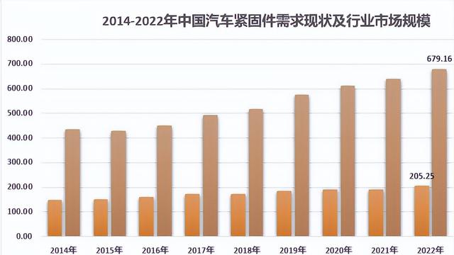 汽车制造10篇