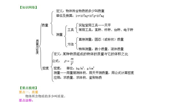 八年级上册物理密度知识点