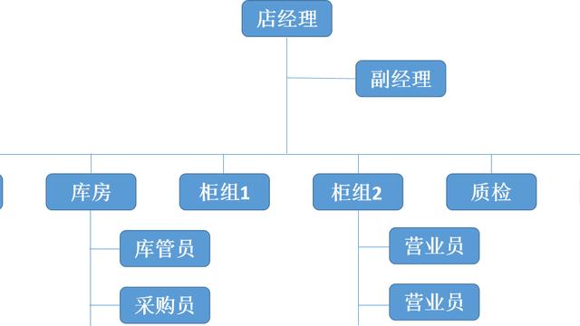 药店工作岗位职责通用