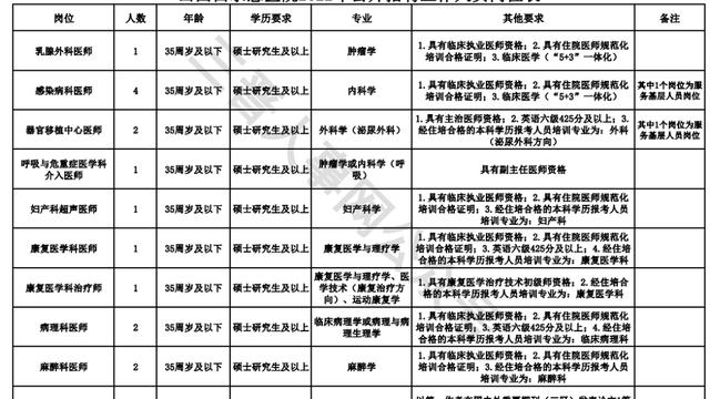 防保站人才工作计划10篇