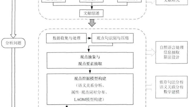 论文的技术路线怎么写